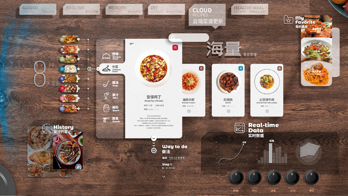 Intelligent menu development and management module